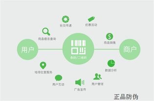 日用品掃碼營銷系統開發 引領智能零售增長新范式